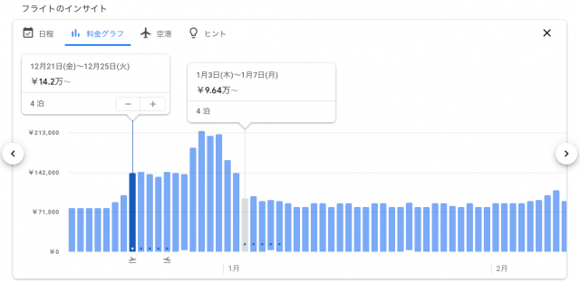 Googleフライトで2018年12月〜2019年1月の東京ーホノルル間の航空券代をグラフ表示した例